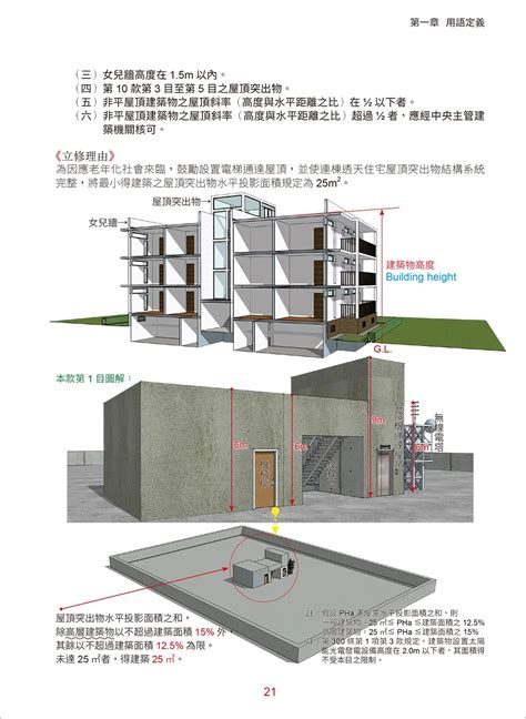 圍牆高度規定|建築技術規則建築構造編